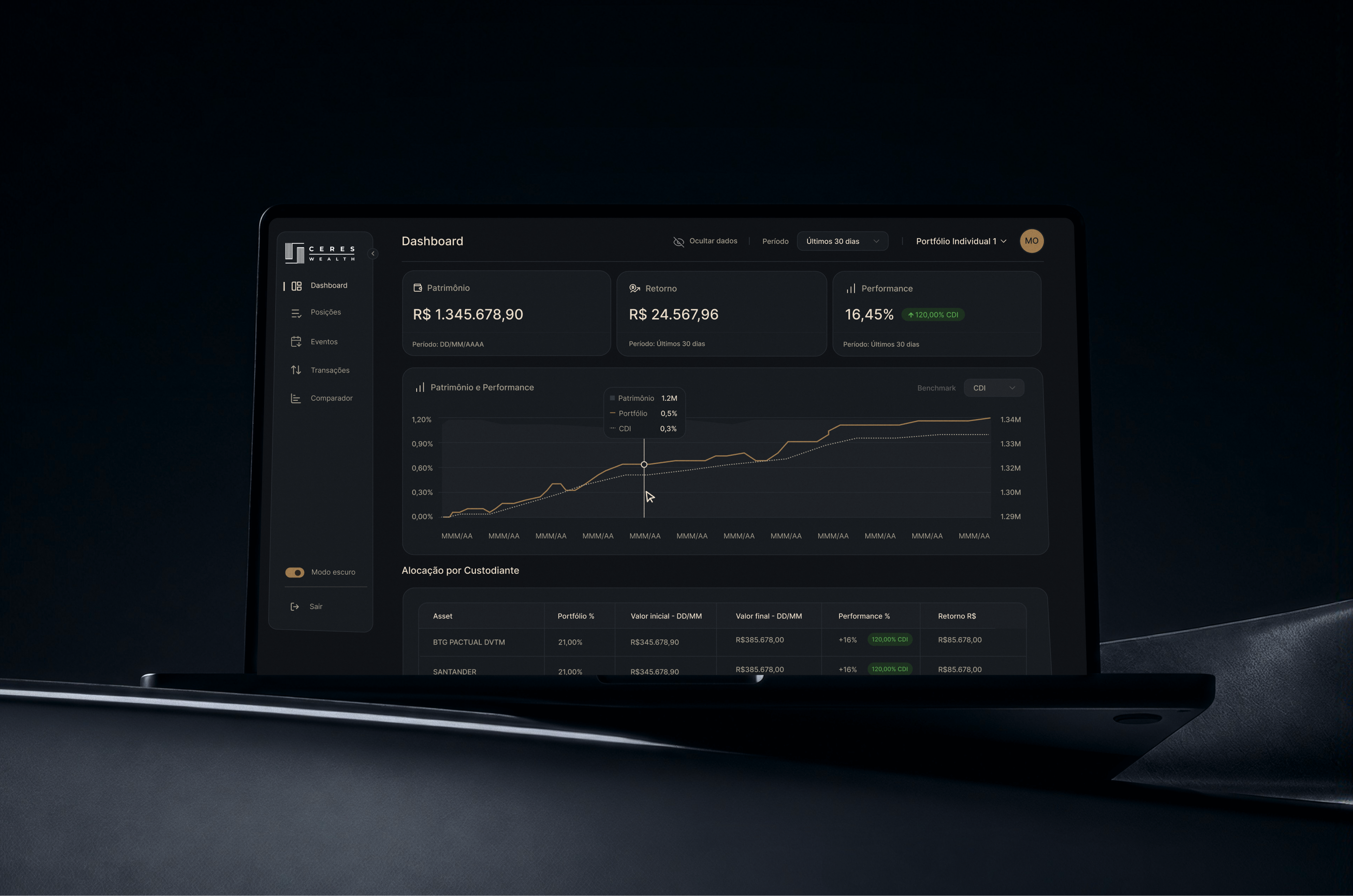 Ceres Wealth